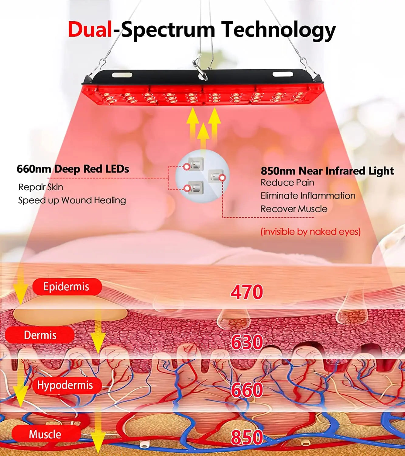 LED Infrared Lamp for Full Body - Joint Muscle Relief & Skin Tightening Rejuvenation