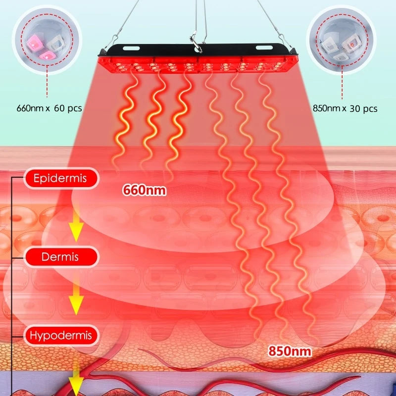 LED Infrared Lamp for Full Body - Joint Muscle Relief & Skin Tightening Rejuvenation