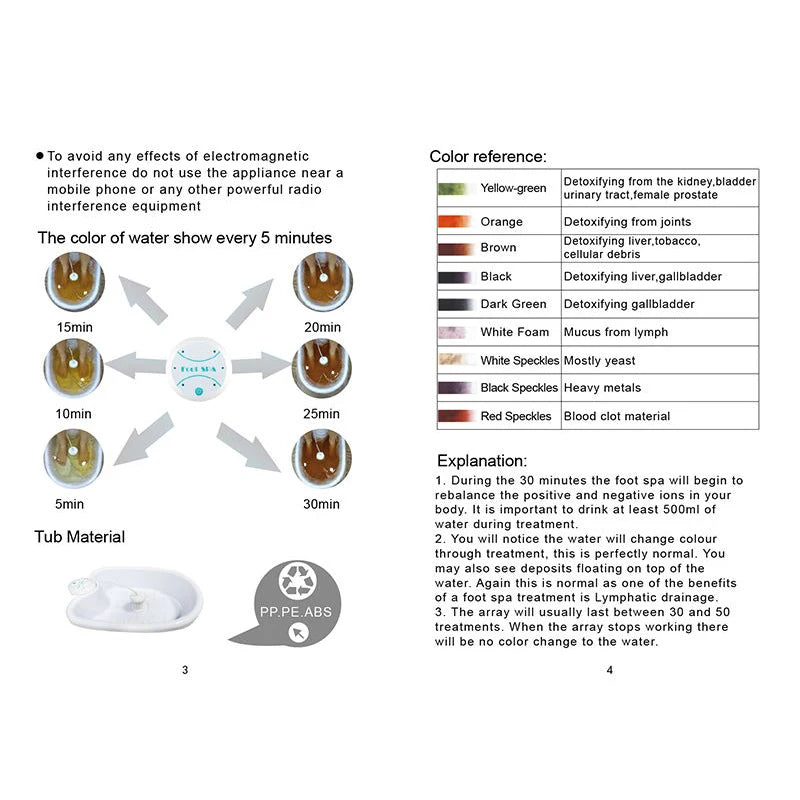 Ionic Foot Detox Spa Machine Mini Aqua Massage Footbath Spa Massager for Foot Therapy And Detoxification